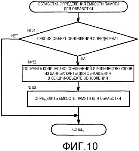 Система обновления карты и программа обновления карты с использованием динамической кэш-памяти (патент 2458392)