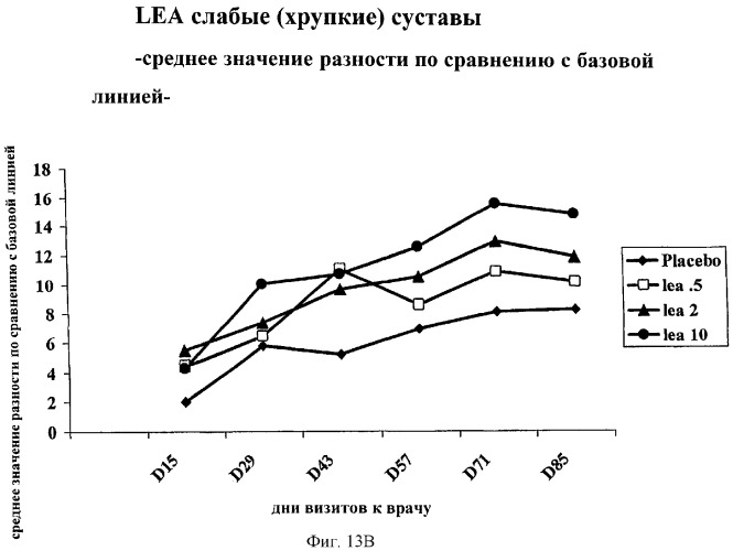 Способы лечения ревматических заболеваний с применением растворимого ctla4 (патент 2287340)