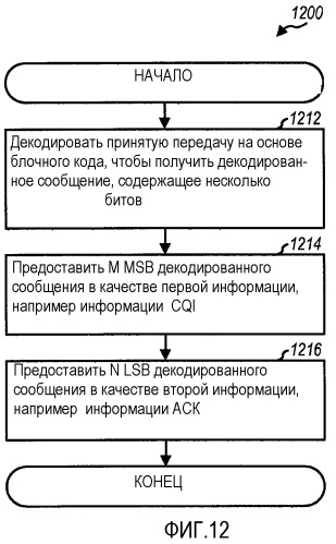 Кодирование и декодирование управляющей информации для беспроводной связи (патент 2464713)
