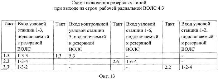 Многоуровневая распределенная волоконно-оптическая система связи (патент 2456747)