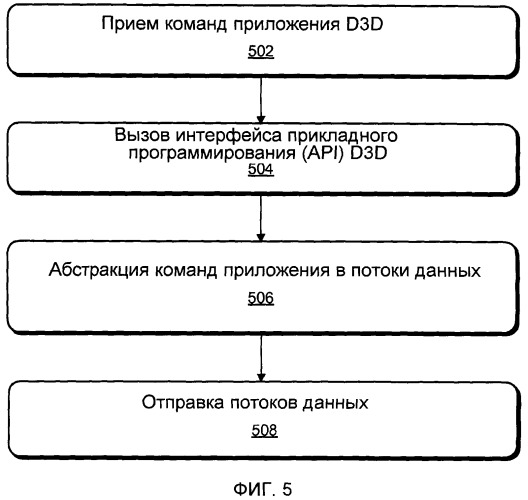 Архитектура удаленной работы с графикой (патент 2493582)