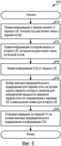 Способ и устройство для поддержки распределенной схемы mimo в системе беспроводной связи (патент 2490796)