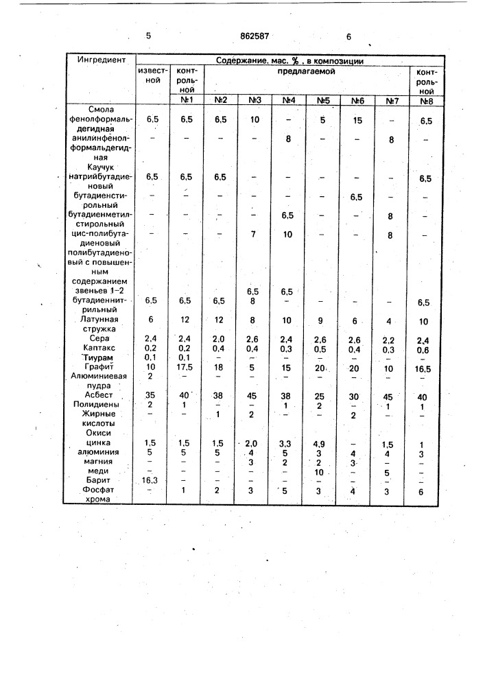 Полимерная композиция фрикционного назначения (патент 862587)