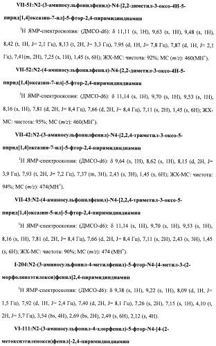 Соединения, проявляющие активность в отношении jak-киназы (варианты), способ лечения заболеваний, опосредованных jak-киназой, способ ингибирования активности jak-киназы (варианты), фармацевтическая композиция на основе указанных соединений (патент 2485106)