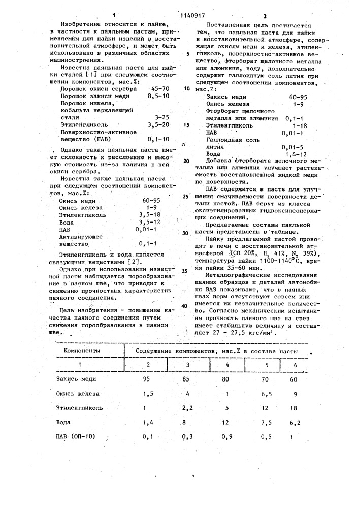 Паяльная паста для пайки в восстановительной атмосфере (патент 1140917)