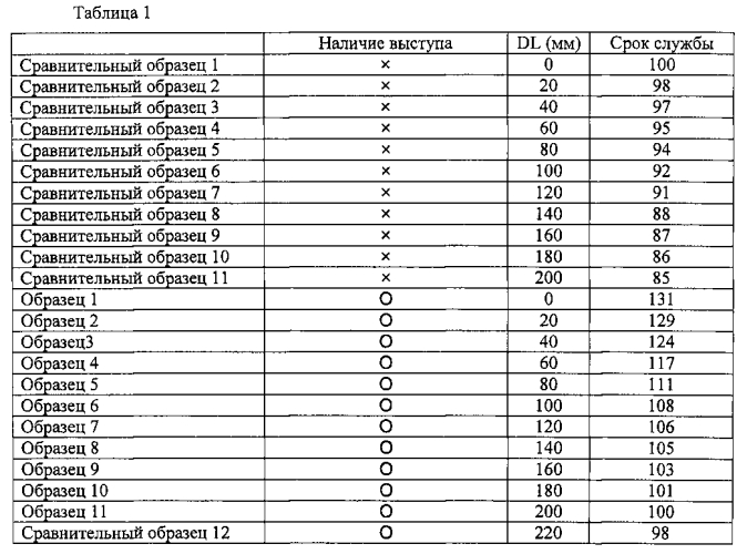 Шина (патент 2573190)