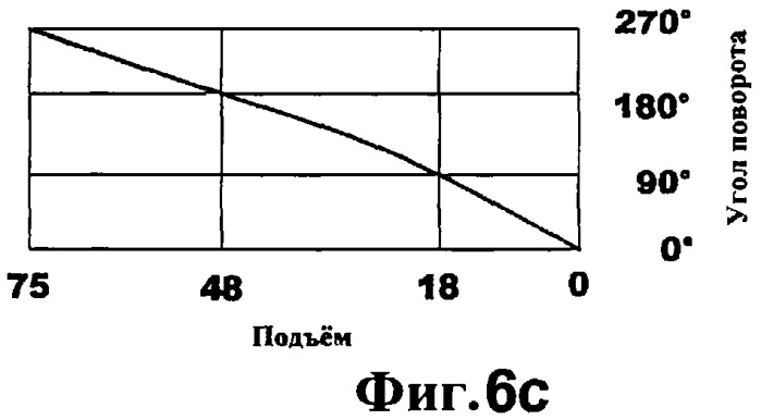 Прогрессивный передаточный механизм (патент 2435689)