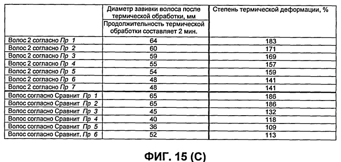 Искусственные волосы и парик, в котором они использованы (патент 2419364)