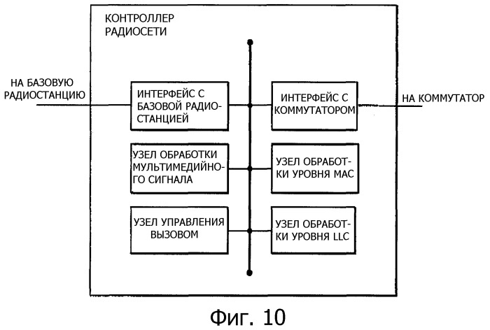 Способ управления скоростью передачи данных, система управления скоростью передачи данных и мобильная станция (патент 2322773)