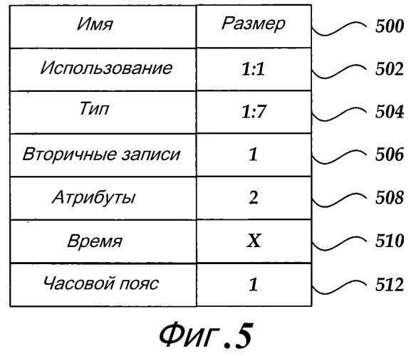 Расширяемая файловая система (патент 2420794)