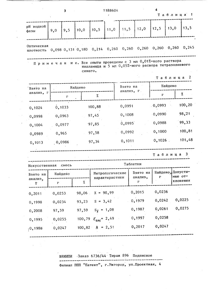 Способ количественного определения ниаламида (патент 1188604)