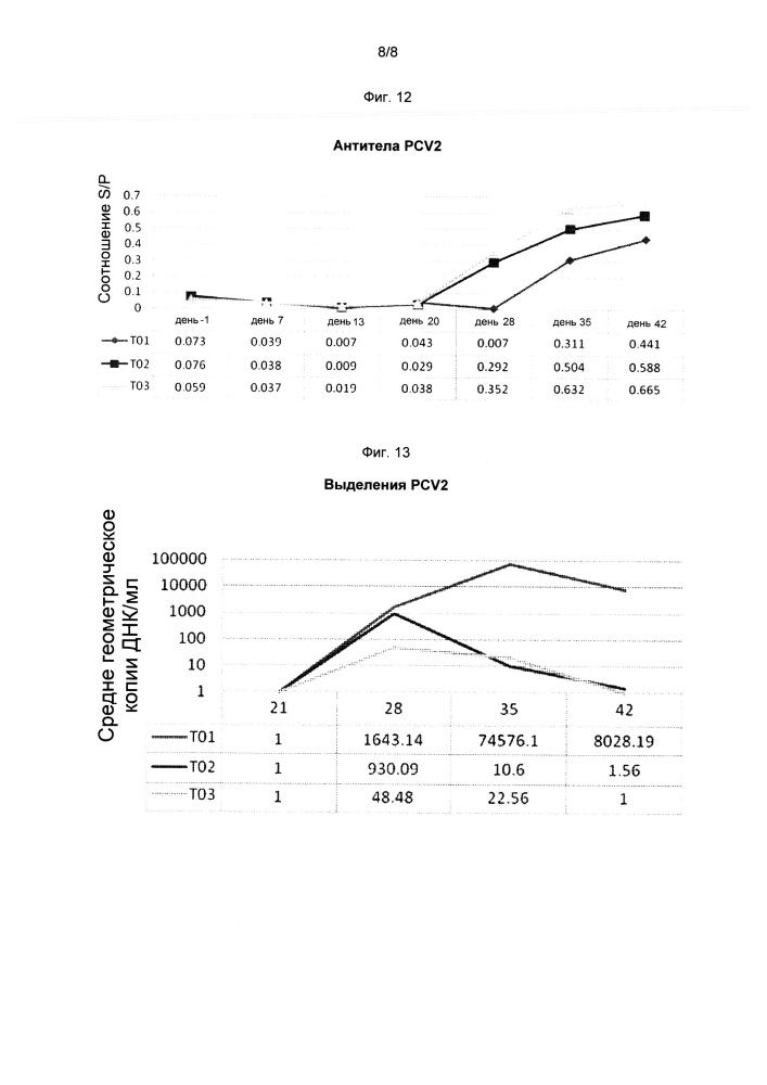 Комбинированная вакцина pcv/mycoplasma hyopneumoniae/prrs (pcv/mycoplasma hyopneumoniae/prrs combination vaccine) (патент 2644256)