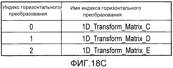 Способ кодирования изображения и способ декодирования изображения (патент 2580088)