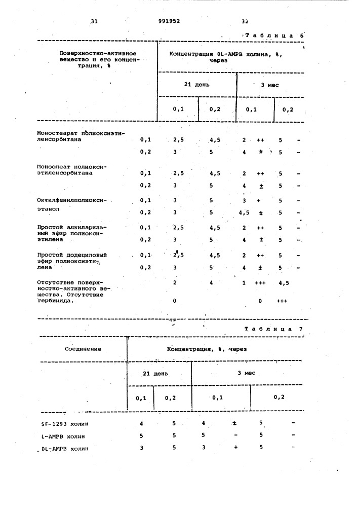 Способ получения производных холина (патент 991952)