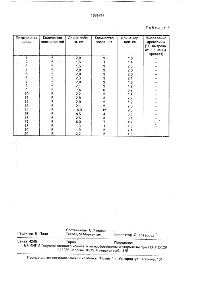 Способ размножения винограда (патент 1695853)