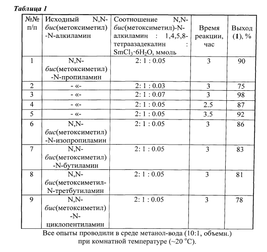 Способ получения 2,7-диалкил-2,3а,5а,7,8а,10а-гексаазапергидропиренов (патент 2561506)