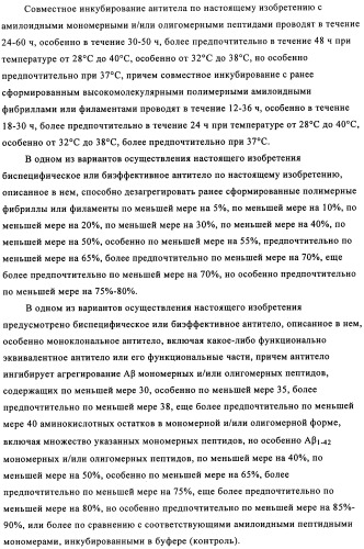 Применение антитела против амилоида-бета при глазных заболеваниях (патент 2482876)