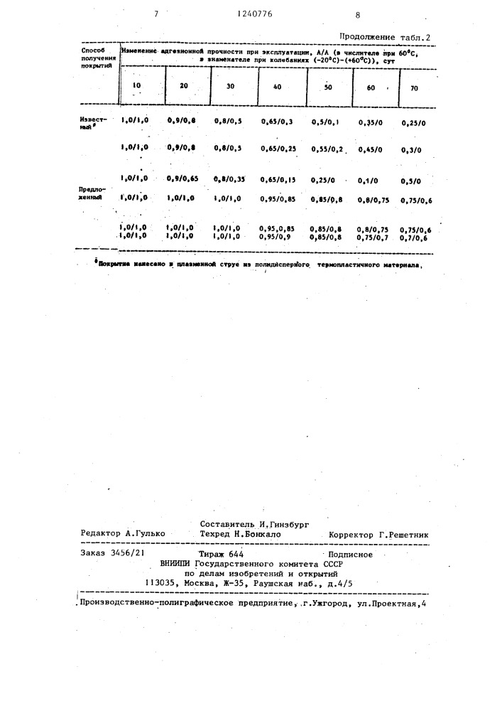 Полировальный состав (патент 1240776)