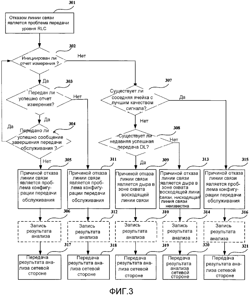 Способ для анализа причины отказа линии связи, способ оптимизации сети и устройство (патент 2622642)