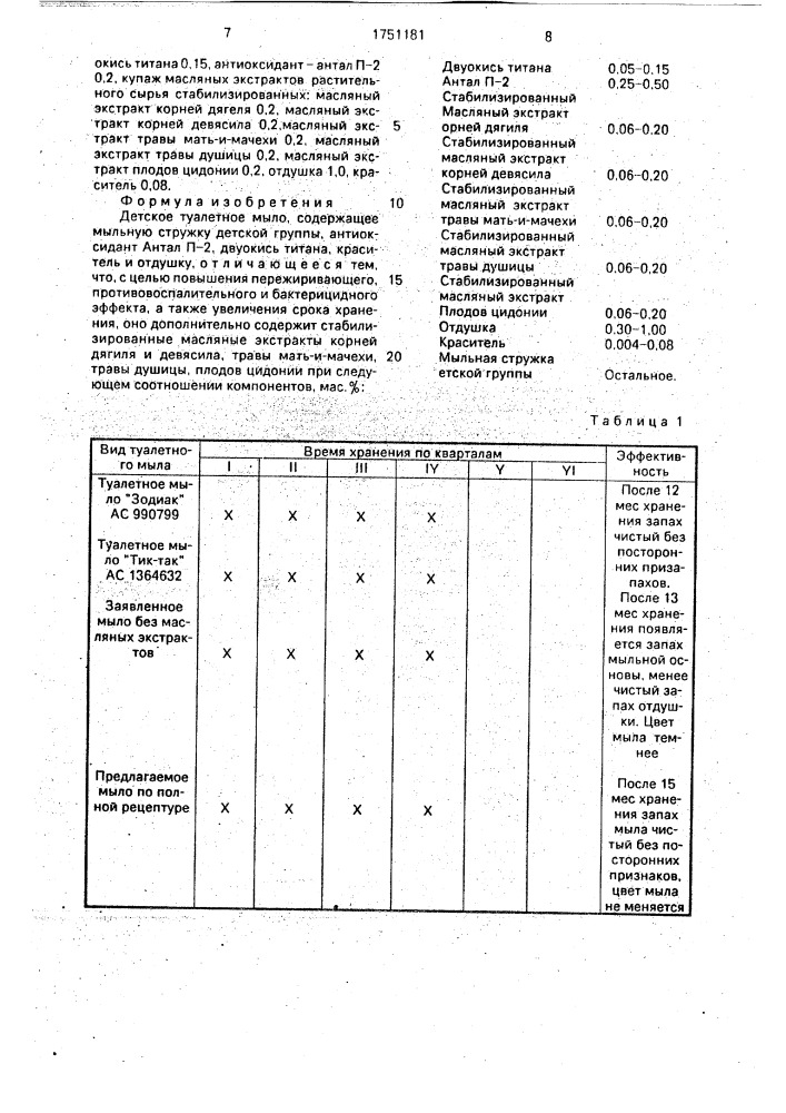 Детское туалетное мыло (патент 1751181)