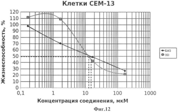 Гидрированная бетулоновая кислота и ее амиды как противоопухолевые средства тритерпеновой природы (патент 2448115)