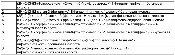 Индолы, обладающие противодиабетической активностью (патент 2328483)