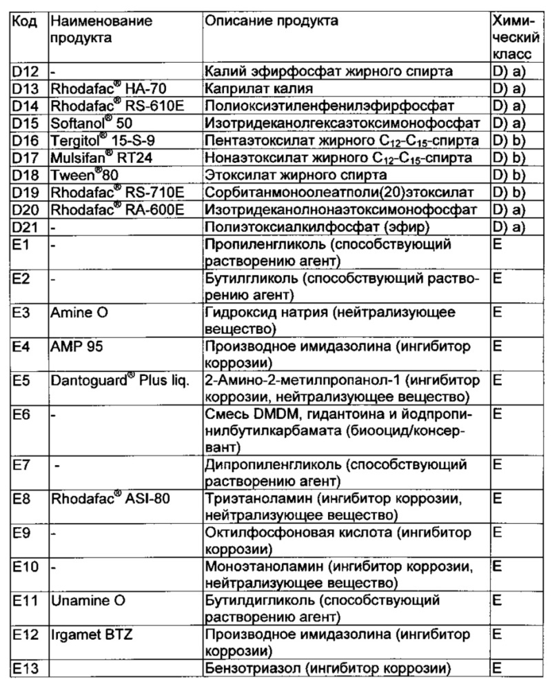 Средство дефектоскопии трещин, способ его получения и применение средства дефектоскопии трещин (патент 2664689)