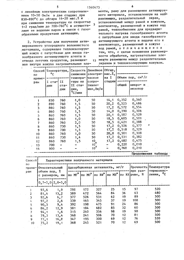 Способ получения активированного углеродного волокнистого материала и устройство для его осуществления (патент 1560473)