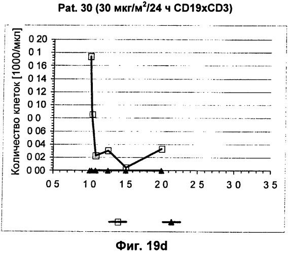 Psma×cd3 биспецифическое одноцепочечное антитело с межвидовой специфичностью (патент 2559531)