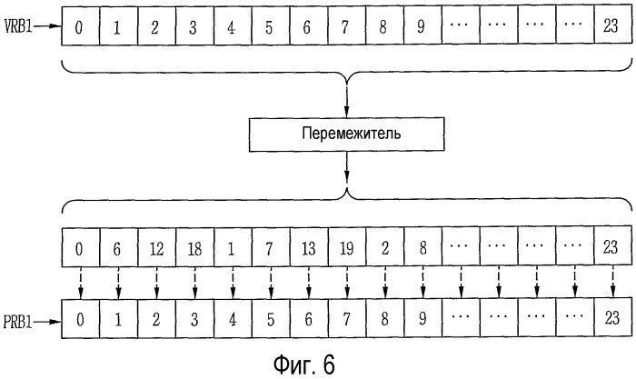 Способ для сигнализации размещения ресурсов для регулировки степени разбиения в системе сотовой связи с несколькими несущими (патент 2450491)