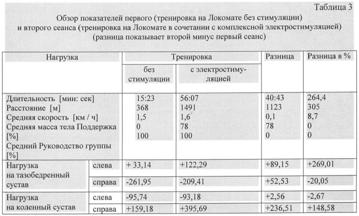 Способ восстановительного лечения больных с нижним моно- и парапарезом с повреждением периферического нерва (патент 2506970)