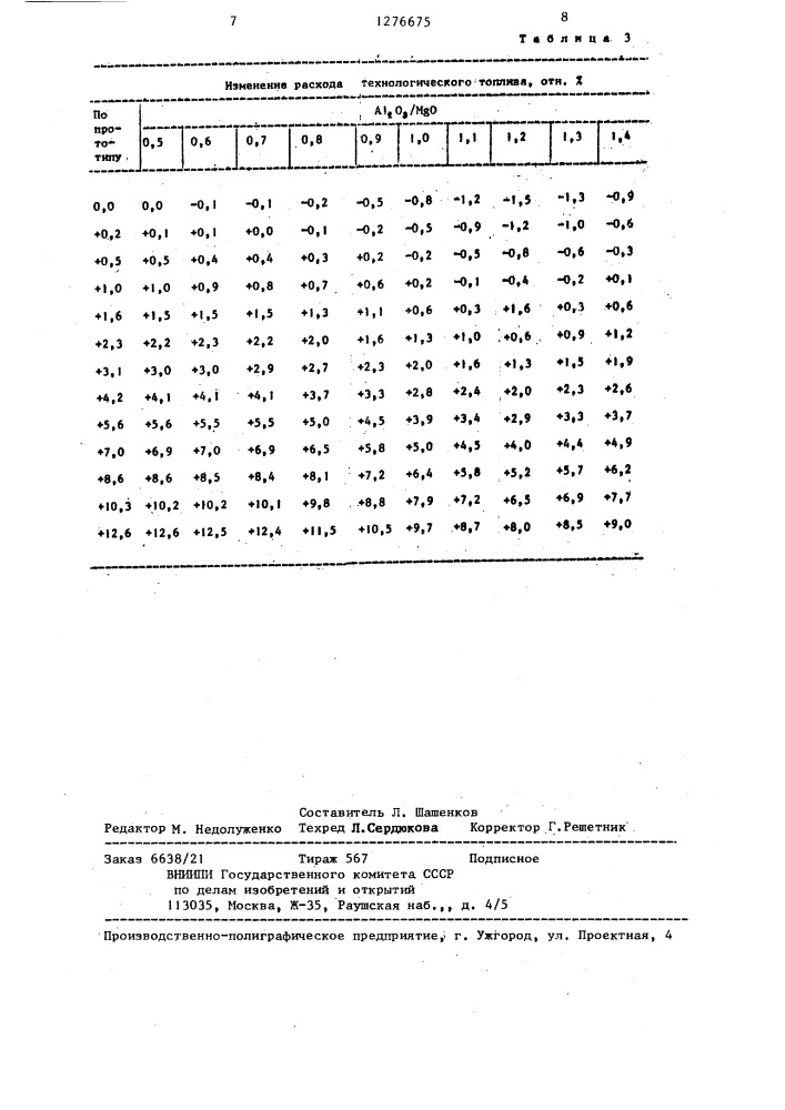 Способ производства офлюсованного агломерата (патент 1276675)