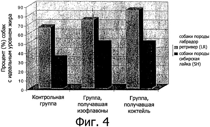 Композиции и способы снижения или предупреждения ожирения (патент 2366274)