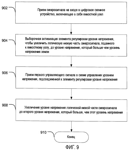 Схемное устройство и способ управления размахом напряжения (патент 2406220)