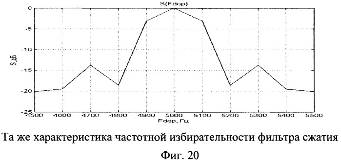 Способ обеспечения постоянной разрешающей способности по дальности в импульсной радиолокационной станции с квазислучайной фазовой модуляцией (патент 2491572)