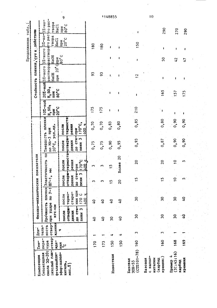 Композиция для покрытий (патент 1148855)