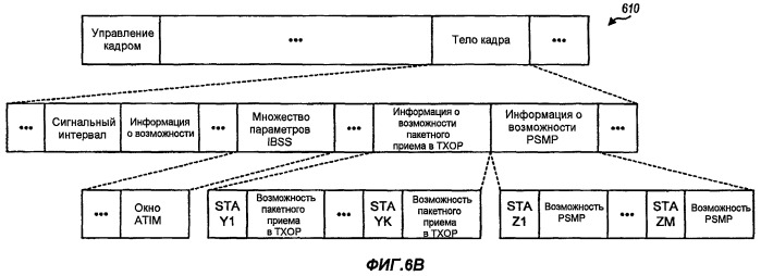 Усовершенствование энергосбережения для беспроводной связи (патент 2421924)