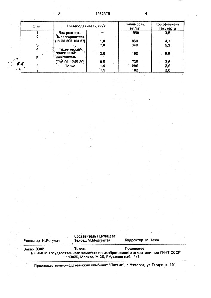 Пылеподавитель хлористого калия (патент 1682375)