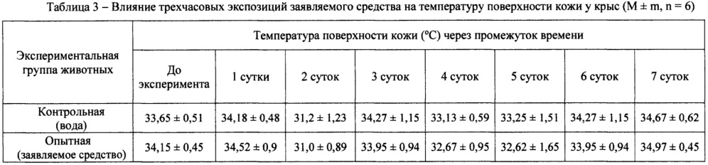 Бифункциональное средство для дегазации и дезинфекции (патент 2651158)