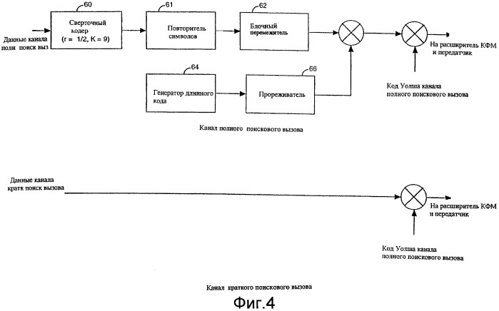 Способ поискового вызова беспроводного терминала в беспроводной телекоммуникационной системе (патент 2460237)