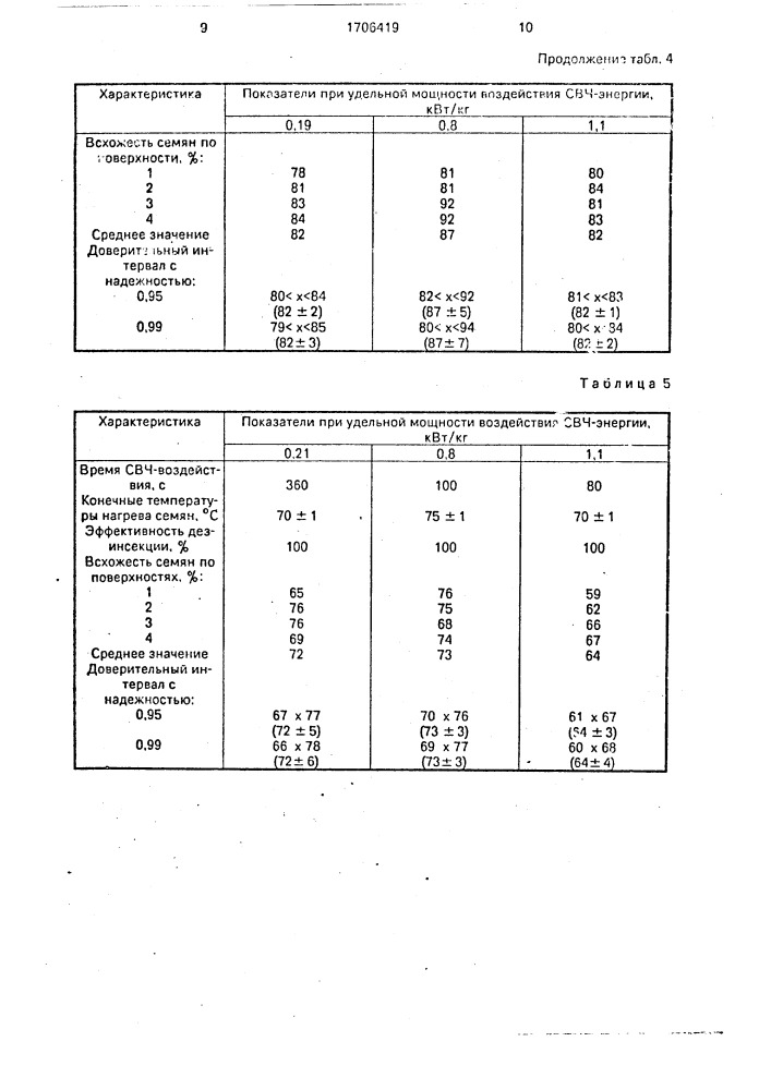 Способ дезинсекции семян бобовых (патент 1706419)