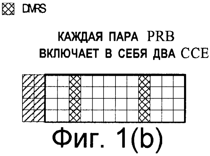 Способ и устройство для предварительно закодированного опорного сигнала физического канала управления нисходящей линии связи и для слепого декодирования (патент 2573643)