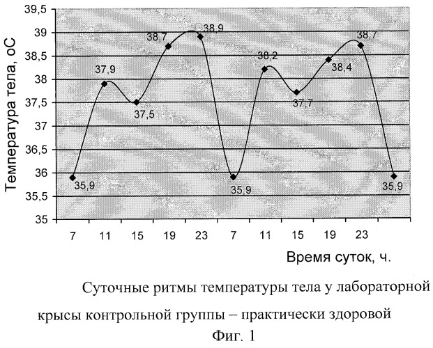 Способ диагностики экспериментального гипотиреоза у лабораторных животных (патент 2290859)