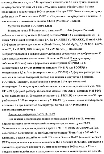 Соединения и композиции 5-(4-(галогеналкокси)фенил)пиримидин-2-амина в качестве ингибиторов киназ (патент 2455288)