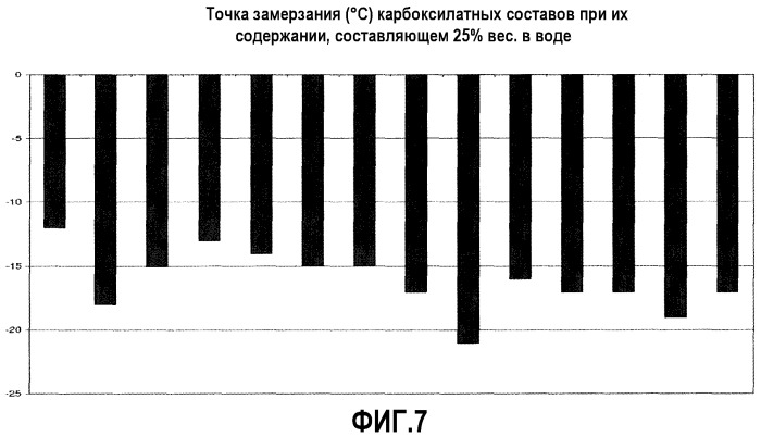 Противообледенительные и теплообменные жидкие составы (патент 2465298)