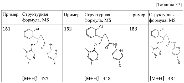 Циклопропановые соединения (патент 2571414)