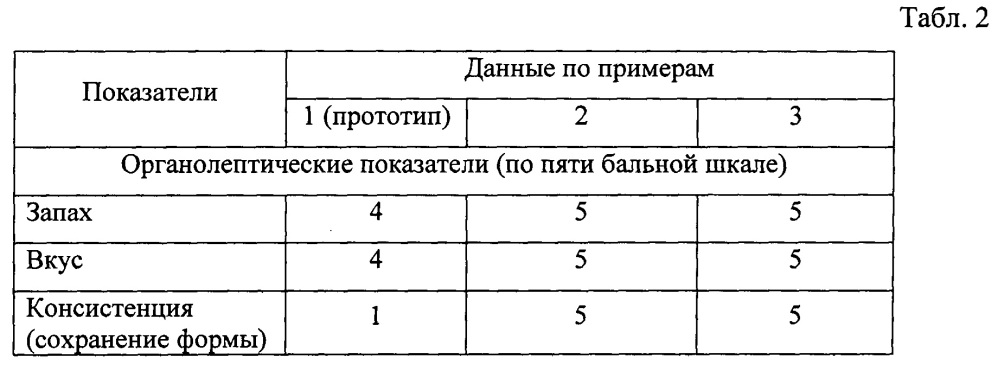 Способ подготовки творога и творожного продукта к хранению (патент 2644195)