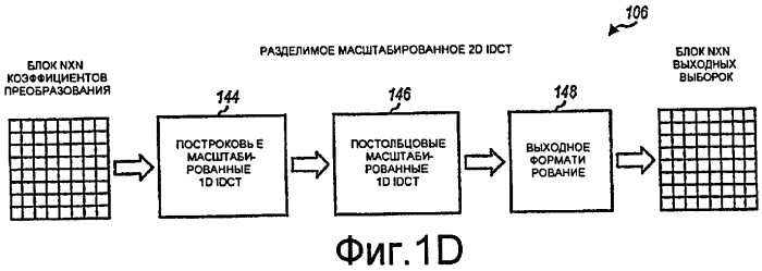 Структура преобразования с масштабированными и немасштабированными интерфейсами (патент 2460129)