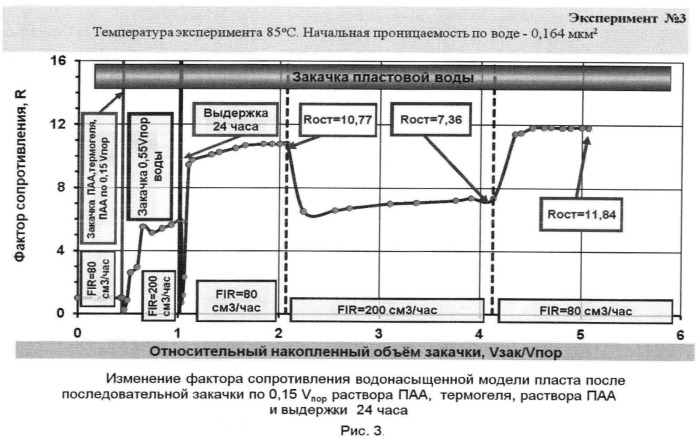 Способ разработки обводненной нефтяной залежи (патент 2475635)