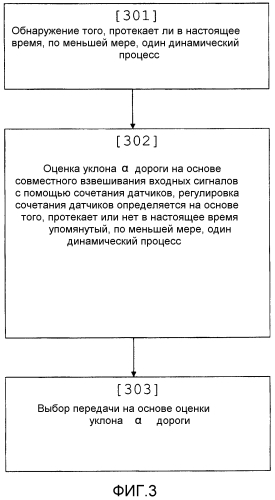 Оценка уклона дороги (патент 2587745)